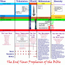 144000, Armageddon, bible, Christ, church, day of the Lord, drnhawkins, end of the age, end times, first resurrection, firstfruits, goats, great multitude, harvest, jews, last days, last trumpet, post tribulation, posttrib, pre-wrath, premillennial, premillennialism, pretrib, pretribulation, prewrath, prophesy, rapture, redeemed, redemption, revelation, second coming, second coming of Christ, seven bowls, seven seals, seven trumpets, seventh trumpet, sheep, sheep and the goats, third woe